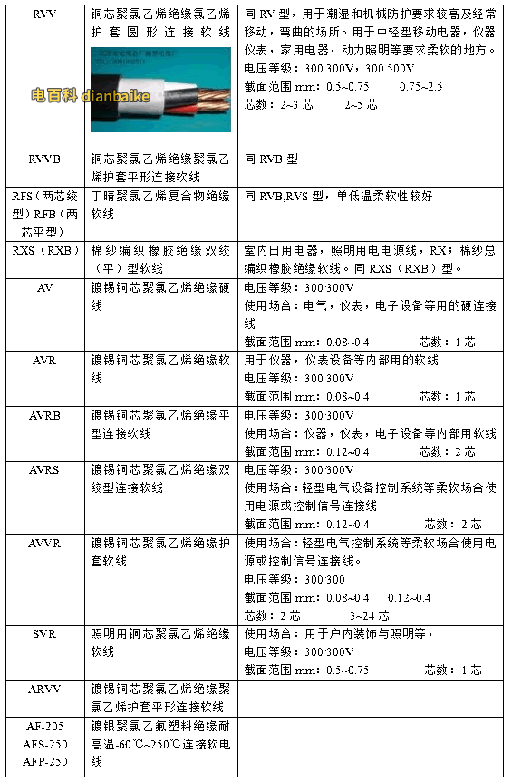 電線規(guī)格符號怎么看？電線的規(guī)格型號表大全及選購方法