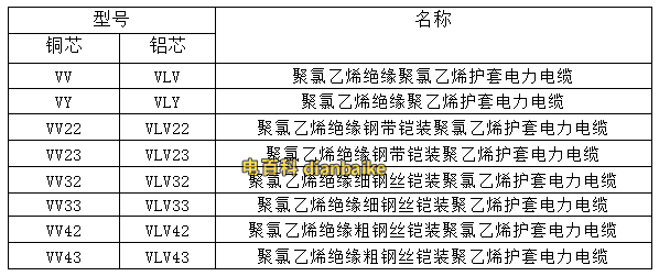VV電纜型號