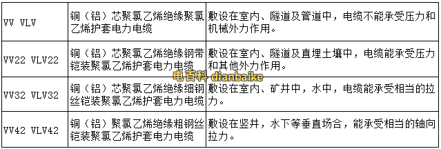 VV-3x4-SC25-FC是什么意思？VV電纜型號規格代號含義？