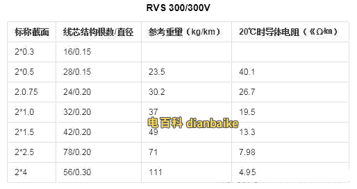 RVS是什么線？RVS電線圖片和RVS雙絞線規格型號及特性應用