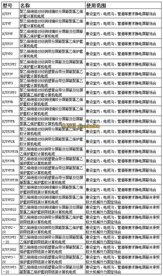 DJYPVP電纜型號規格表