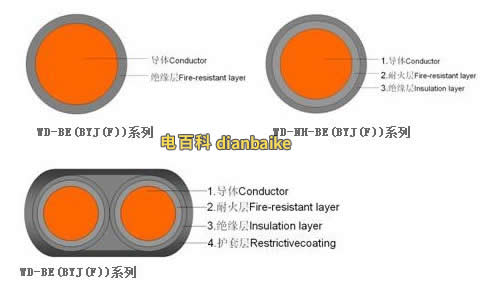 byj電線圖片和byj電線結構