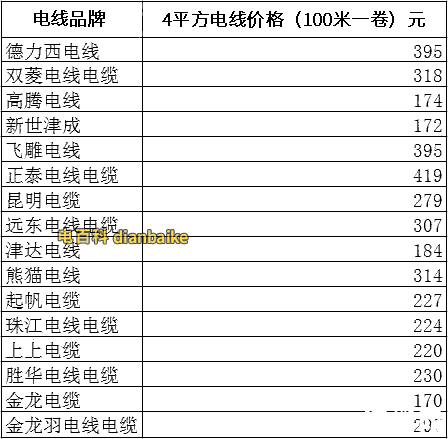 4平方電線價格表