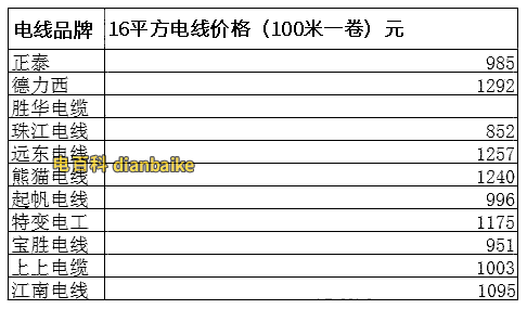 16平方電纜線價格