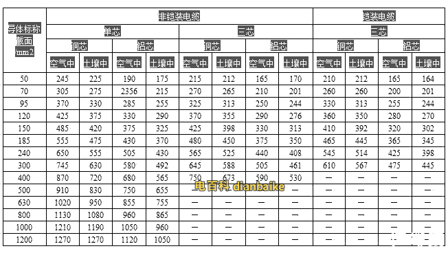 35kv電纜型號及對應的外徑和載流量、35kv高壓電纜介紹大全