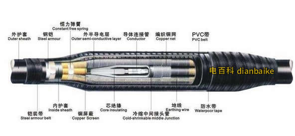 35kv電纜型號及對應的外徑和載流量、35kv高壓電纜介紹大全