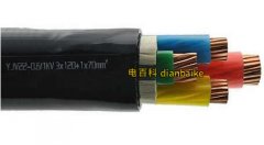 電力電纜YJV22中22什么意思、YJV22電纜圖片和型號規格及國家標