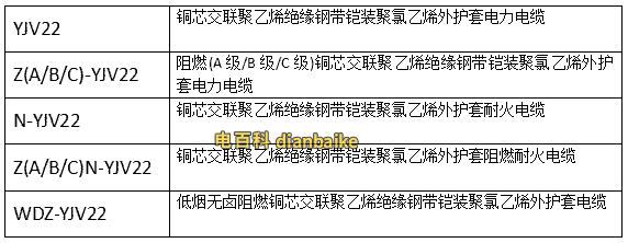 YJV22電纜型號規格