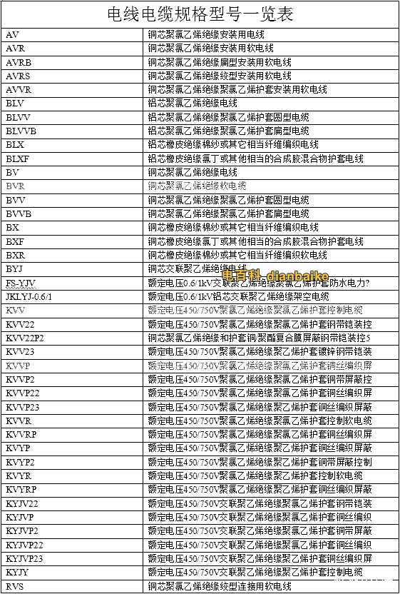 電線電纜型號規(guī)格一覽表