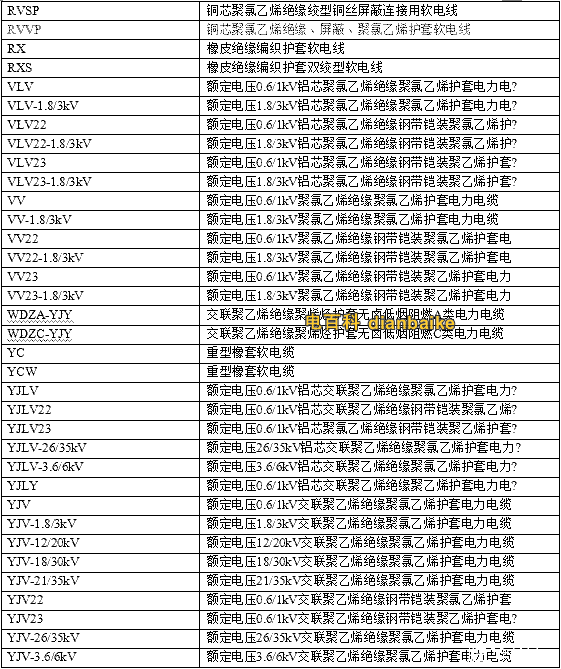 電線電纜型號規(guī)格一覽表