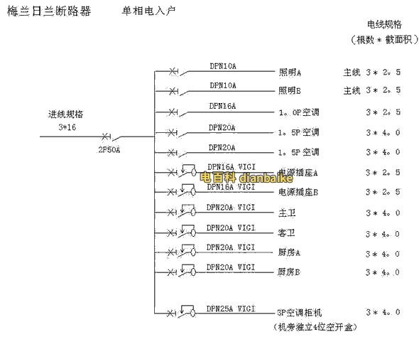 下圖是一個3房2左2衛的配電簡圖供參考