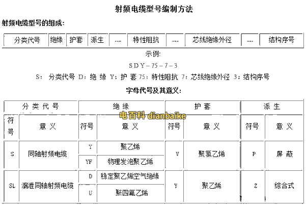 同軸電纜圖片和同軸電纜線規格型號及同軸電纜和普通電纜的區別