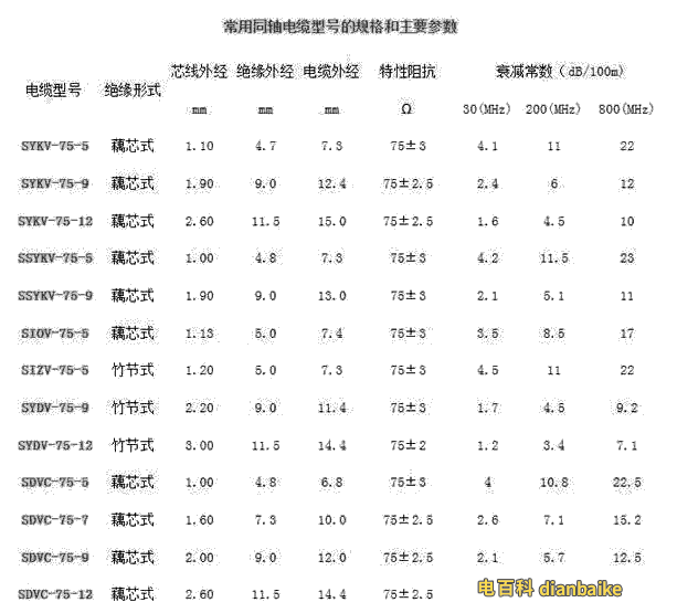 同軸電纜圖片和同軸電纜線規格型號及同軸電纜和普通電纜的區別