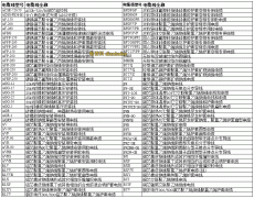 最新電纜線規(guī)格型號大全、電纜載流
