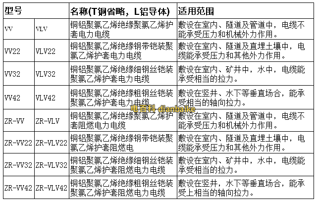 vv電纜規格型號表