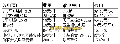 水電改造價格明細表