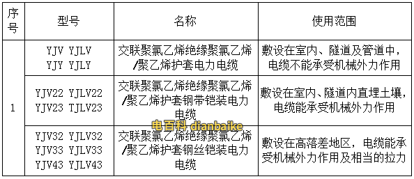 YJV-0.6/1KV電纜型號規格
