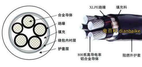 鋁合金電纜結構