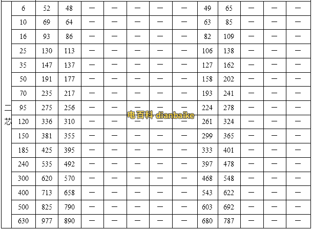 YJHLV(TC90)非鎧裝鋁合金電纜載流量表
