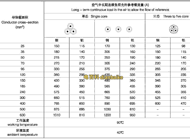 10kv電纜是什么電纜、10kv高壓電纜載流量一覽表（收藏）