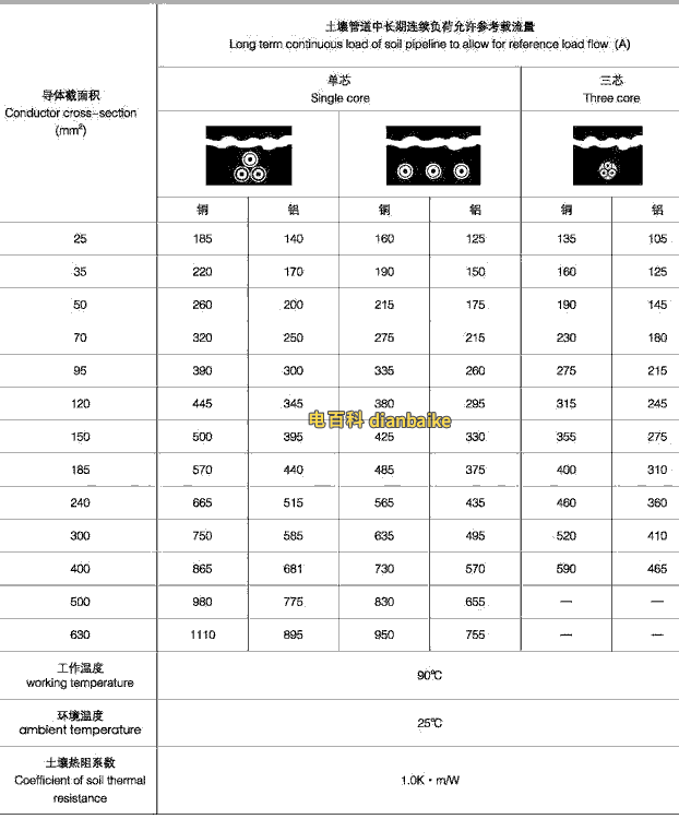 10kv電纜是什么電纜、10kv高壓電纜載流量一覽表（收藏）