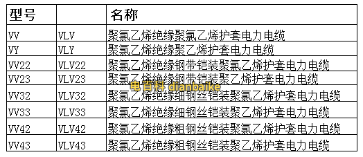 VLV22電纜型號規格表