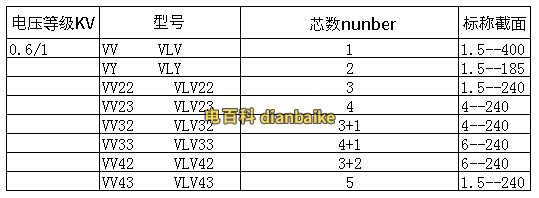 VLV22電纜型號規格表