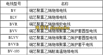 BV電纜線型號