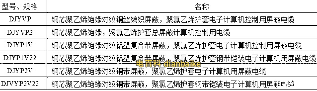 屏蔽電纜線型號