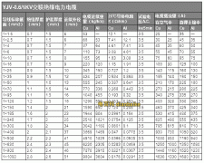 yjv低壓電纜載流量表和vv低壓電纜載流