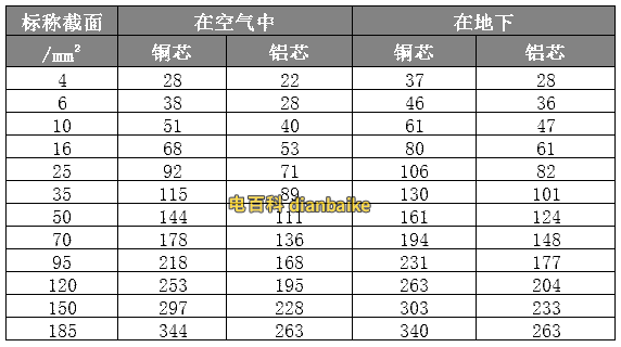 3+1芯或4芯VV電纜VLV電纜載流量長期連續負荷允許載流量A