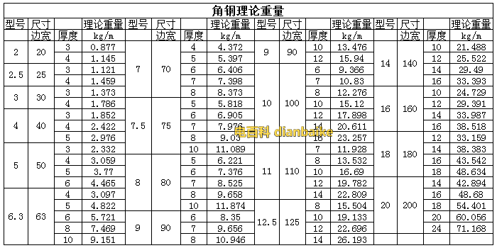 角鋼理論重量表