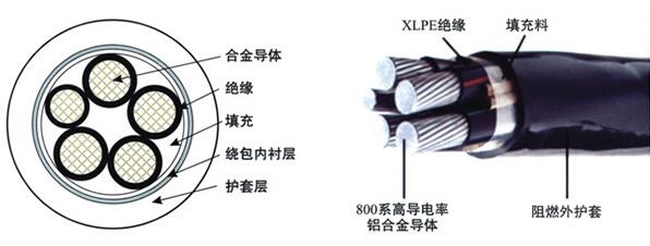 鋁合金電纜性能及其應用