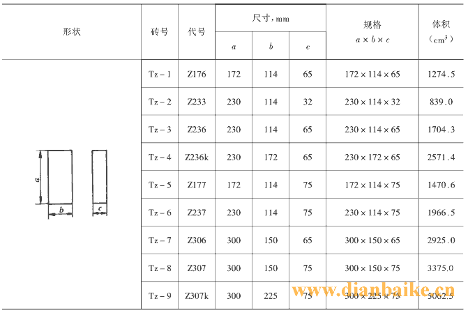 耐火磚的成本多少錢？耐火磚的標準和耐火磚尺寸規(guī)格及耐火