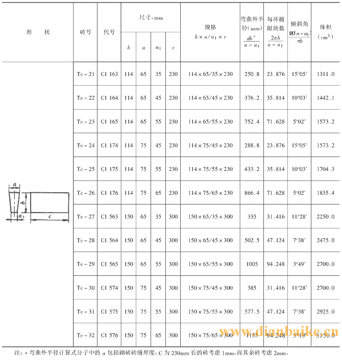 耐火磚尺寸及型號規格標準