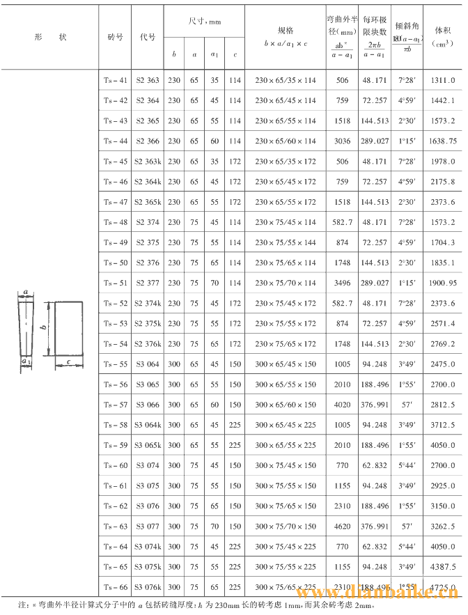 耐火磚尺寸及型號規格標準