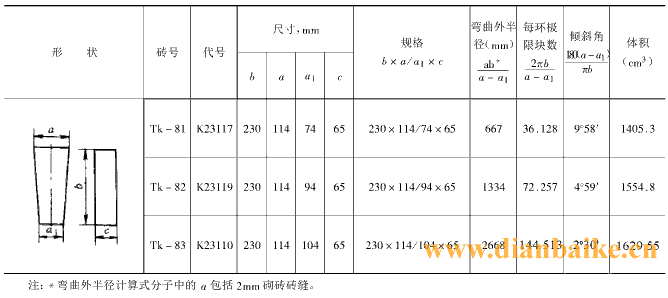 耐火磚尺寸及型號規格標準